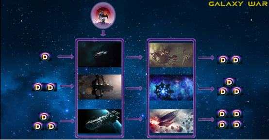 
      超人气科幻策略链游GalaxyWar（银河战争）即将在OEC上开始Beta测试