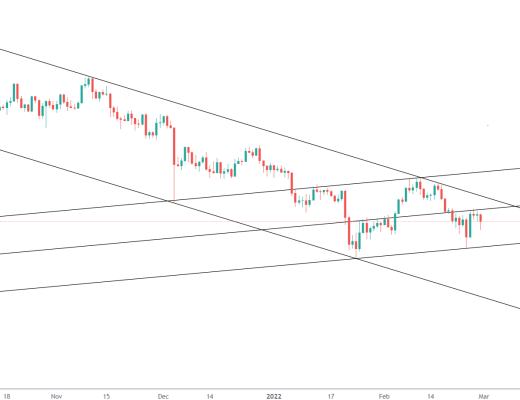 
      金色趋势丨BTC酝酿波段行情机会？