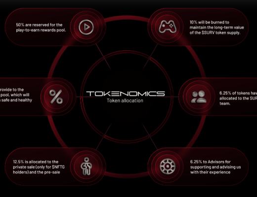 
      Survive生存链游介绍：末世题材大逃杀类型游戏