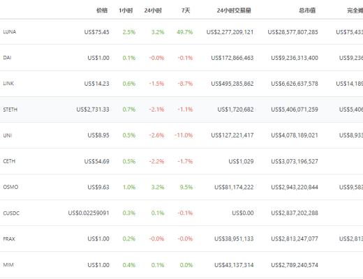 
      金色Web3.0周报 |Web 3浏览器Opera宣布集成DeFi交易平台DeversiFi