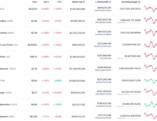 
      金色Web3.0日报 | 淘票票APP今天推出《流浪地球》系列数字藏品