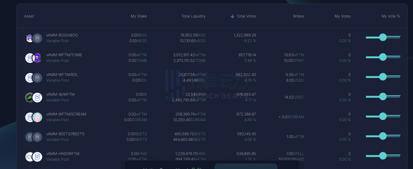 
      AC的Solidly War 散户的APR盛宴