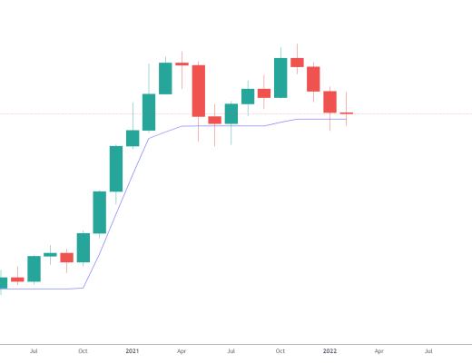 
      金色趋势丨BTC酝酿波段行情机会？