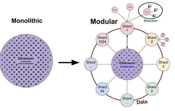 
      金色观察｜一文读懂主要公链主网及L2架构图