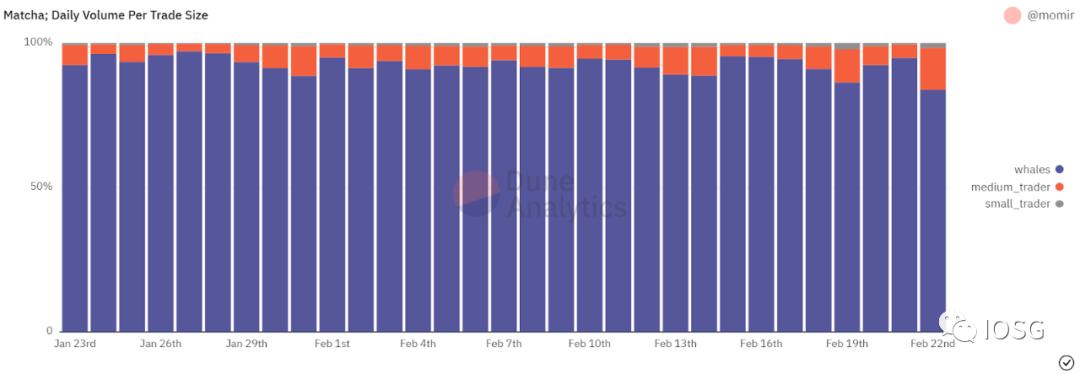 
      DEX聚合器：链上交易的未来