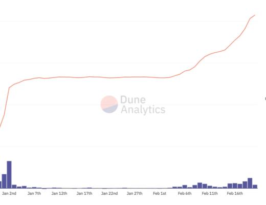 
      后起之秀NFT Worlds 究竟有何魔力？与The Sandbox 的比较分析