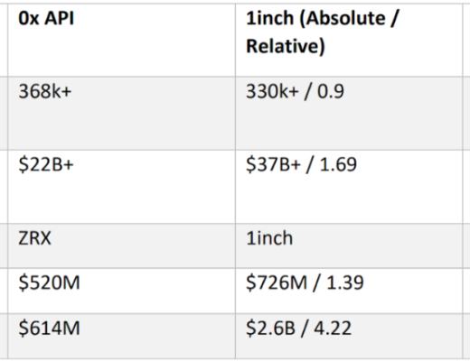 
      DEX聚合器：链上交易的未来