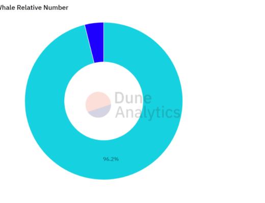 
      DEX聚合器：链上交易的未来