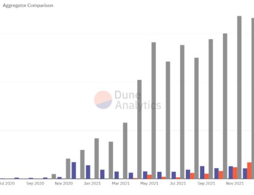 
      DEX聚合器：链上交易的未来
