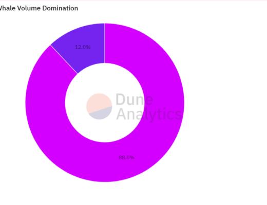 
      DEX聚合器：链上交易的未来