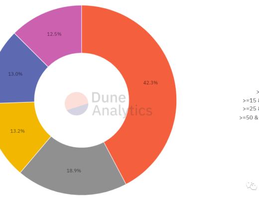 
      DEX聚合器：链上交易的未来