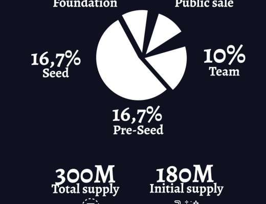 
      全面解读隐私公链 Aleph Zero 的技术架构、代币模型与路线图