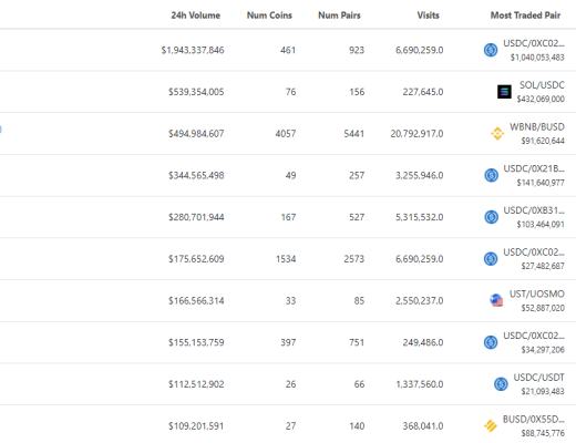 
      金色Web3.0日报 | 山东舰数字藏品上线腾讯幻核平台