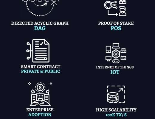 
      全面解读隐私公链 Aleph Zero 的技术架构、代币模型与路线图