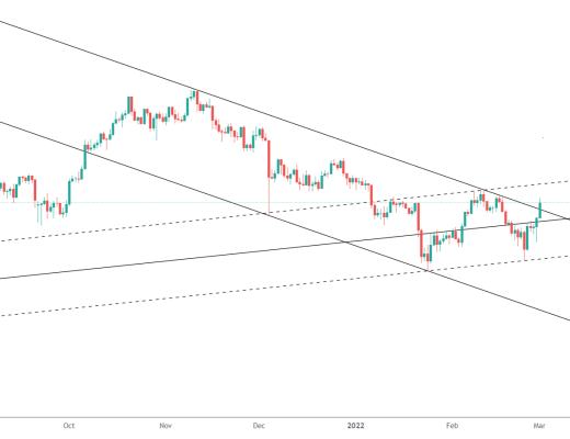 
      金色趋势丨BTC将有望挑战2月反弹顶点？