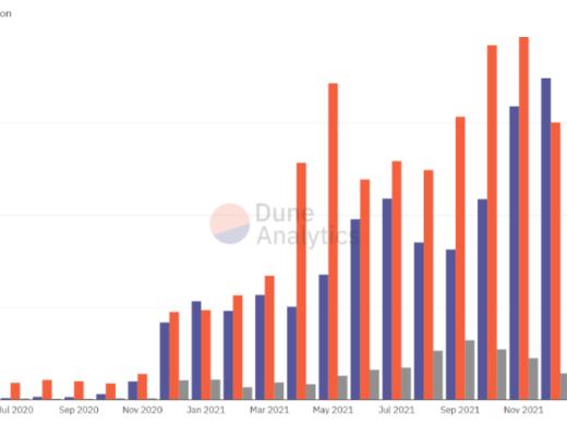 
      DEX聚合器：链上交易的未来