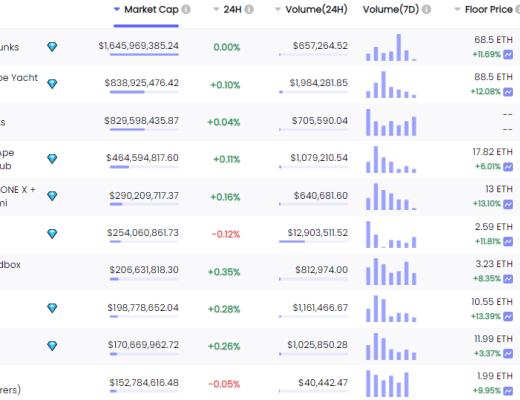 
      金色Web3.0日报 | 山东舰数字藏品上线腾讯幻核平台