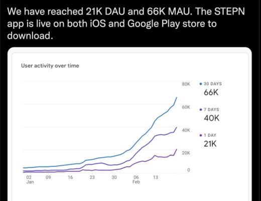 
      STEPN：跑步就能赚钱？Move to Earn新玩法