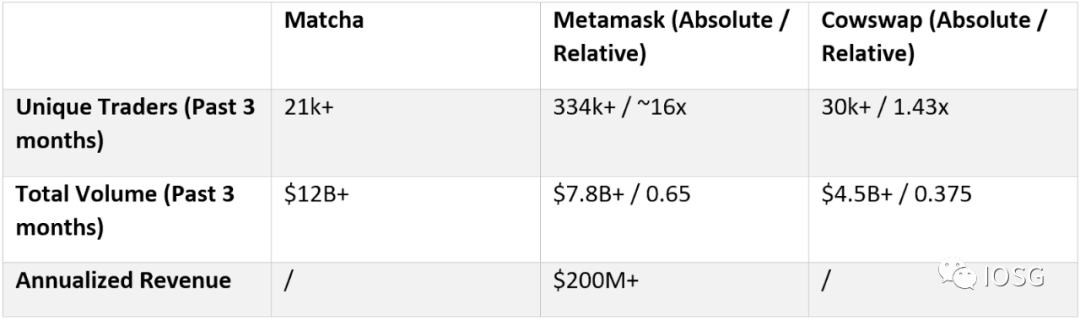 
      DEX聚合器：链上交易的未来