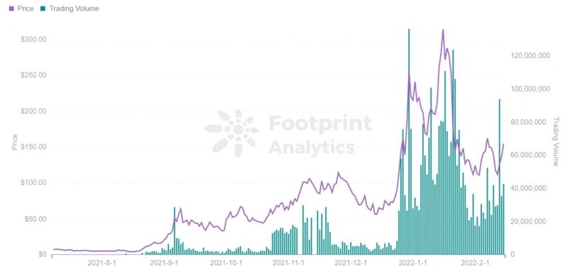 
      Metis会超越Optimism稳坐Layer 2第三的宝座么？
