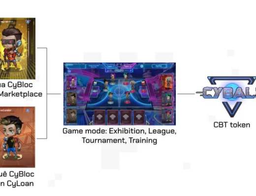 
      足球链游新势力CyBall攻略教程