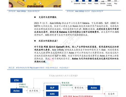 
      GameFi 深度解析 元宇宙内容雏形显现
