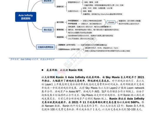 
      GameFi 深度解析 元宇宙内容雏形显现