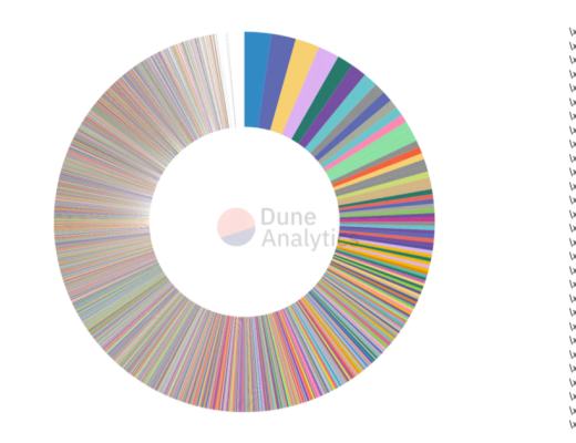 
      后起之秀NFT Worlds 究竟有何魔力？与The Sandbox 的比较分析