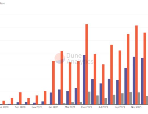 
      DEX聚合器：链上交易的未来