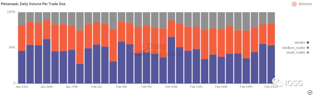 
      DEX聚合器：链上交易的未来
