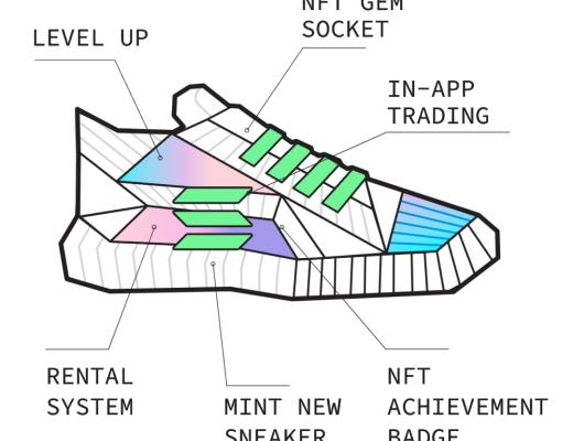 
      STEPN：跑步就能赚钱？Move to Earn新玩法