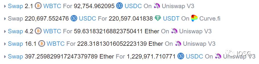 
      DEX聚合器：链上交易的未来