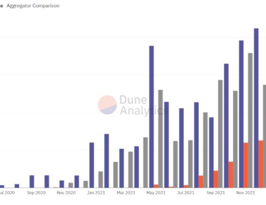 
      DEX聚合器：链上交易的未来