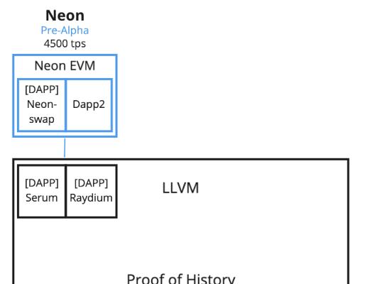 
      金色观察｜一文读懂主要公链主网及L2架构图