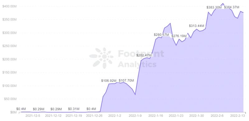 
      Metis会超越Optimism稳坐Layer 2第三的宝座么？