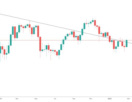 
      金色趋势丨BTC将有望挑战2月反弹顶点？