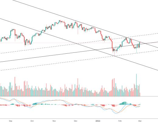 
      金色趋势丨ETH能否突破上方阻力线？