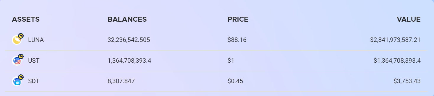 五种LUNA衍生品 哪种质押收益最高?