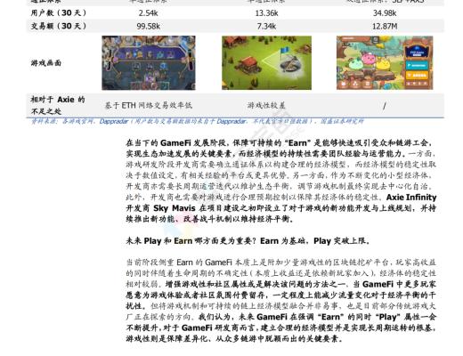 
      GameFi 深度解析 元宇宙内容雏形显现