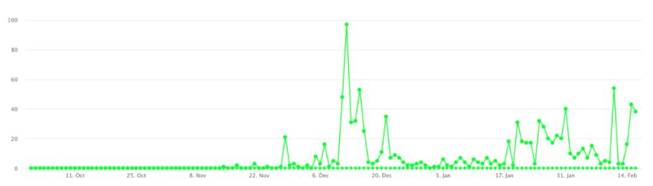 
      消费品与社区图腾：从Coven看女性向PFP市场