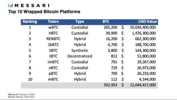 
      Threshold：Keep Network与NuCypher合并后的优势与路线图