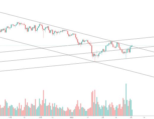 
      金色趋势丨ETH即将突破？