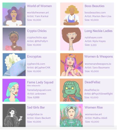 
      消费品与社区图腾：从Coven看女性向PFP市场