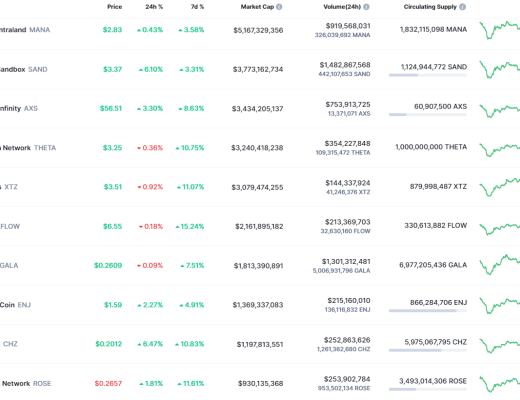 
      金色Web3.0日报 | 2月DeFi漏洞利用被盗资金达3.39亿美元