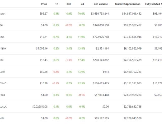 
      金色Web3.0日报 | 2月DeFi漏洞利用被盗资金达3.39亿美元