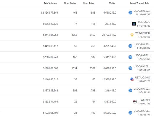 
      金色Web3.0日报 | 2月DeFi漏洞利用被盗资金达3.39亿美元