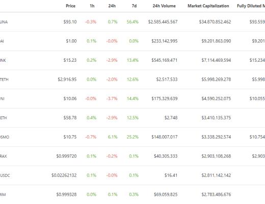 金色Web3.0日报 | 乌克兰副总理称将推出NFT以支持乌克兰