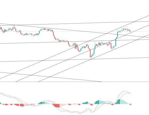 
      金色趋势丨BTC后面有再次冲高机会？