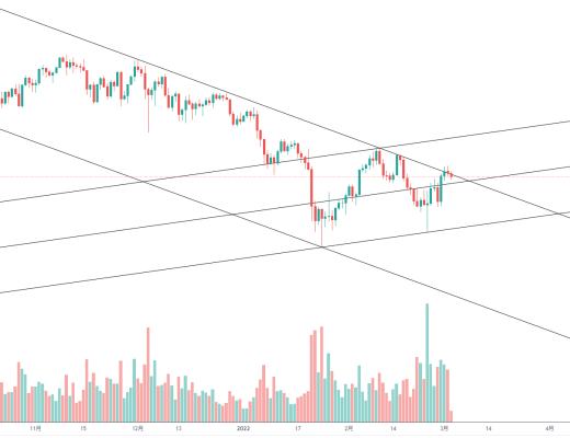 
      金色趋势丨ETH继续关注阻力线能否突破