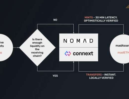 金色观察|连接EVM和Cosmos两大生态系统 一文读懂EVMOS